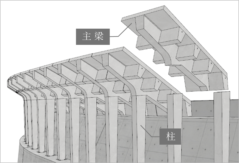 図－1 キーパーの3Dモデル