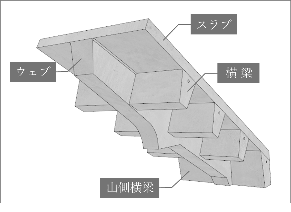 図－2 主梁の構成(3Dモデル)